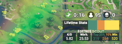Add Fortnite Scout Stats Tracker To Your Stream - 
